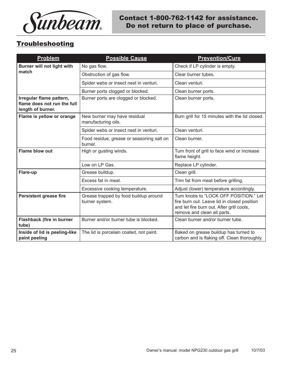 Troubleshooting | Blue Rhino NPG230 User Manual | Page 26 / 36