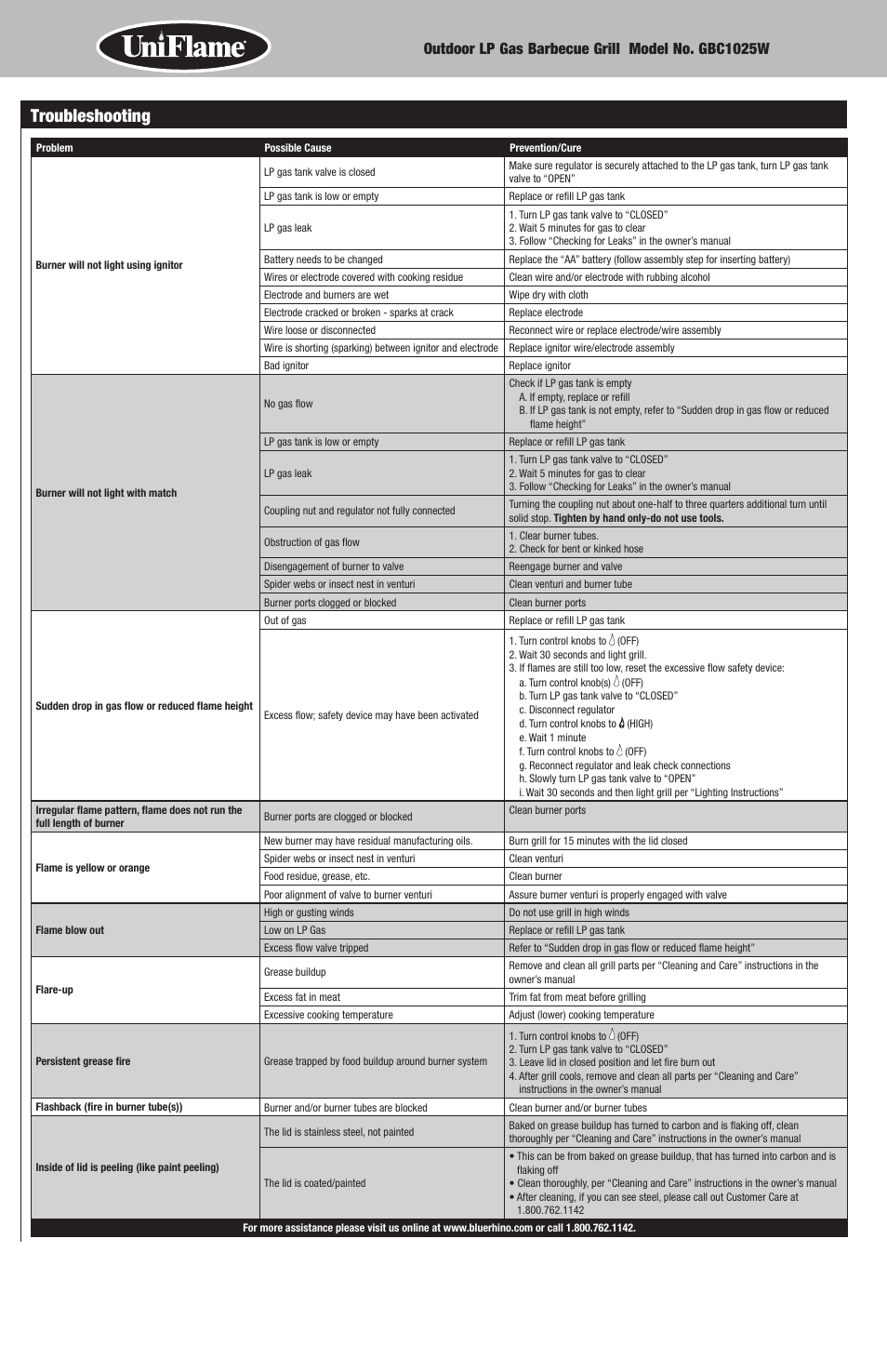 Troubleshooting | Blue Rhino GBC1025W User Manual | Page 12 / 28
