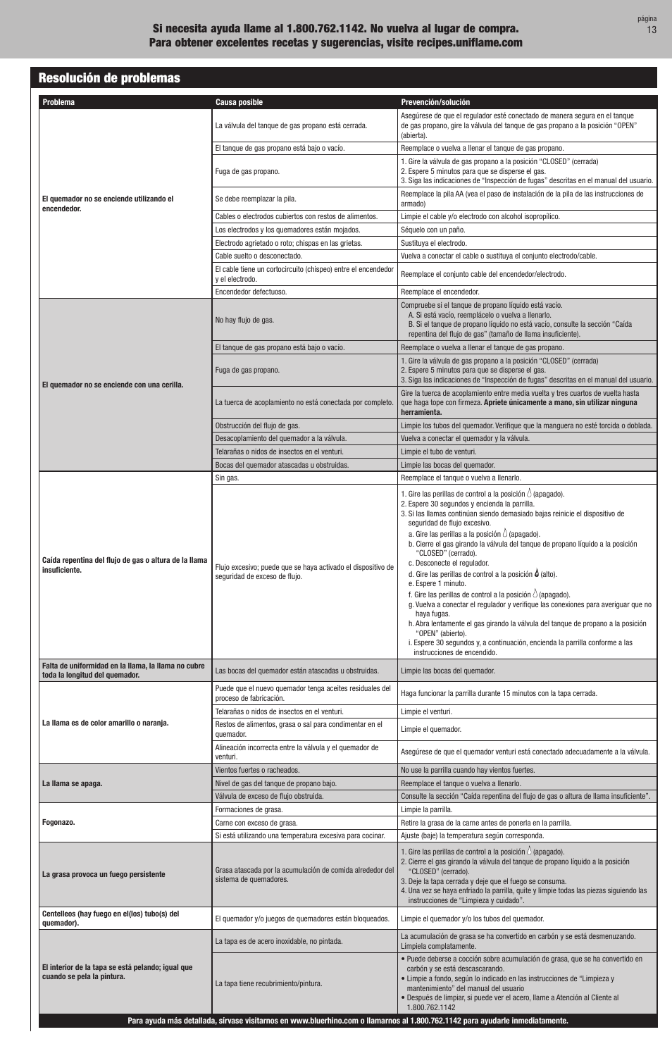 Resolución de problemas | Blue Rhino GBC1025W User Manual | Page 27 / 28