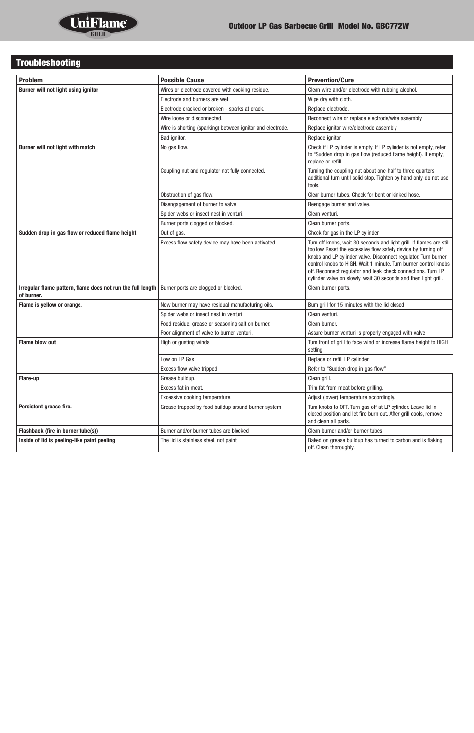 Troubleshooting, Outdoor lp gas barbecue grill model no. gbc772w | Blue Rhino GBC772W-C User Manual | Page 12 / 24