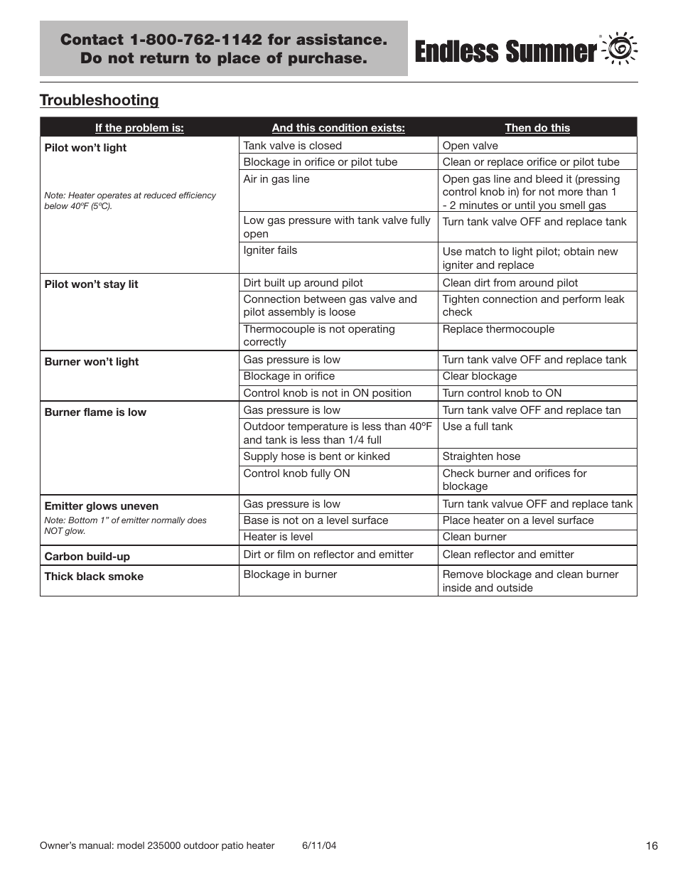 Troubleshooting | Blue Rhino 235000 User Manual | Page 17 / 42
