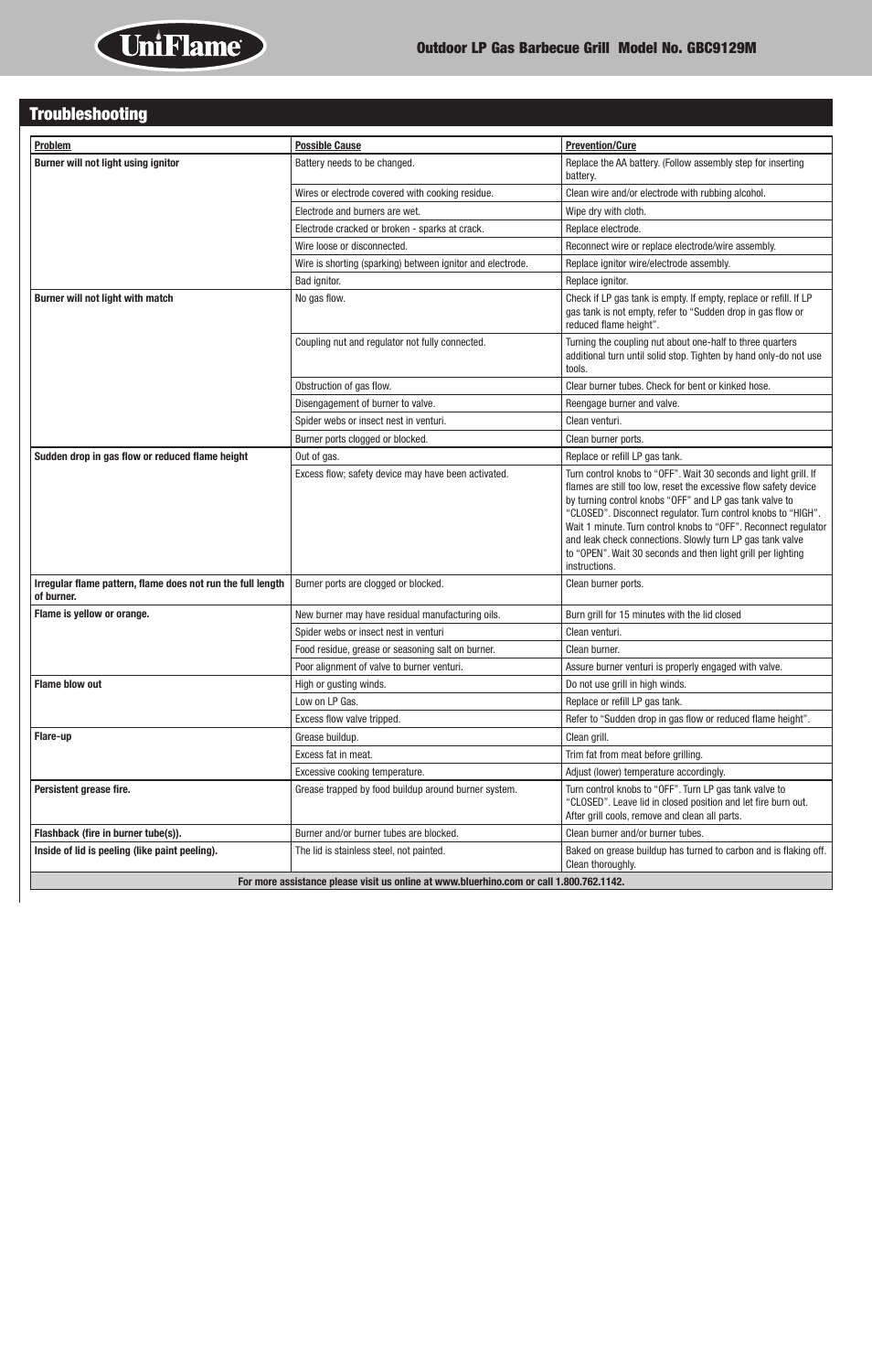 Troubleshooting, Outdoor lp gas barbecue grill model no. gbc9129m | Blue Rhino GBC9129M User Manual | Page 12 / 24