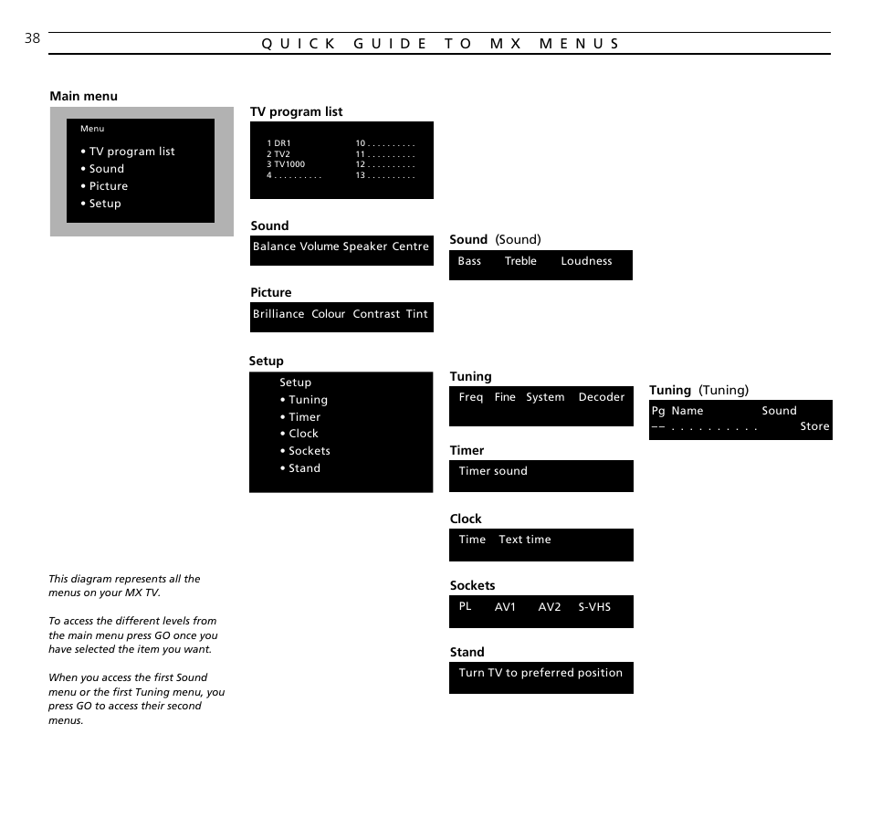 Quick guide to mx menus | Bang & Olufsen BeoVision MX TV User Manual | Page 38 / 40