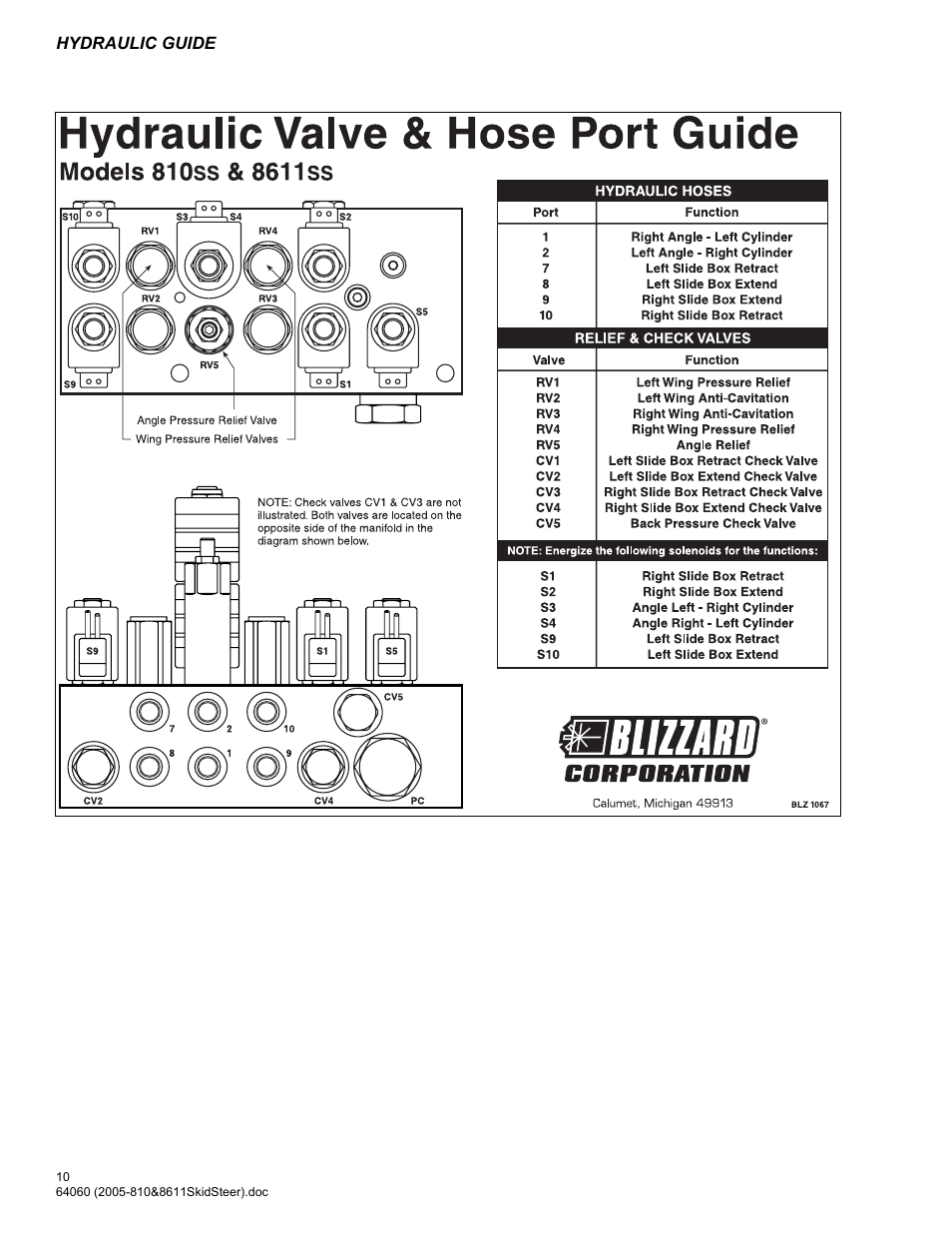 Blizzard Entertainment Blizzard Power Plow 810SS User Manual | Page 10 / 32