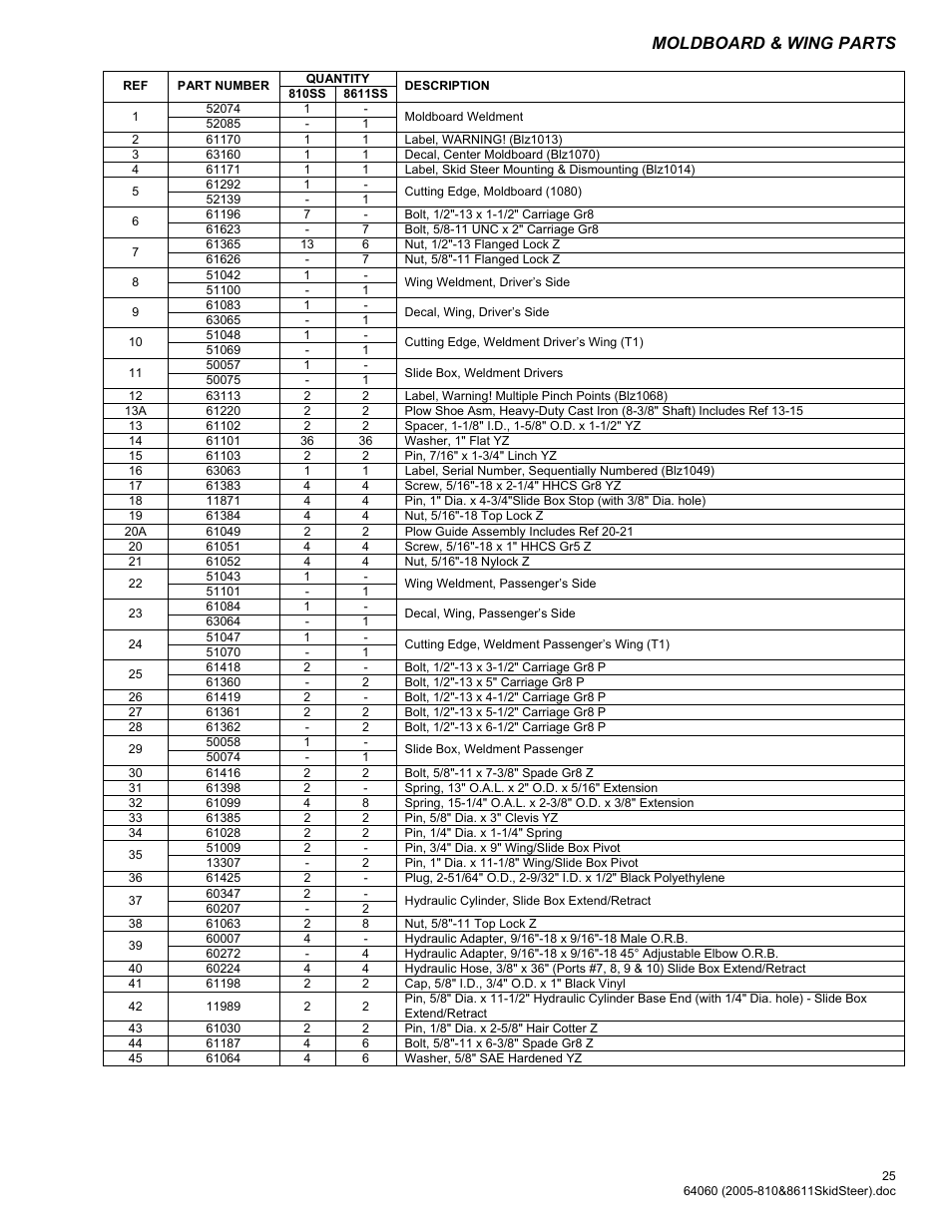 Moldboard & wing parts | Blizzard Entertainment Blizzard Power Plow 810SS User Manual | Page 25 / 32