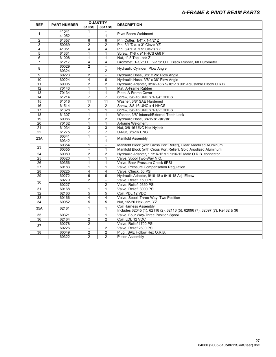 A-frame & pivot beam parts | Blizzard Entertainment Blizzard Power Plow 810SS User Manual | Page 27 / 32