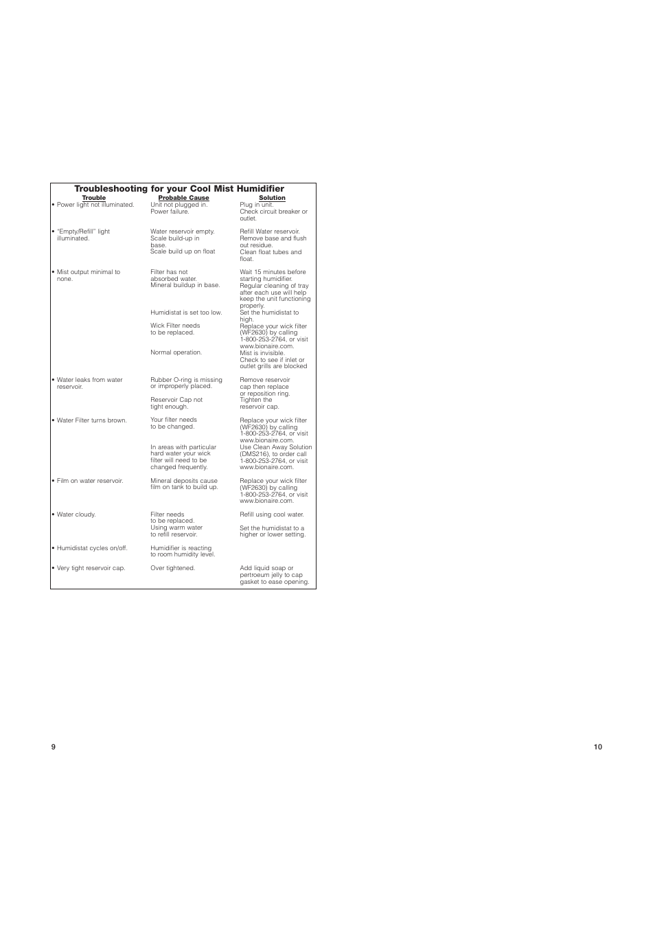 Troubleshooting for your cool mist humidifier | BIONAIRE BCM4510 User Manual | Page 11 / 11