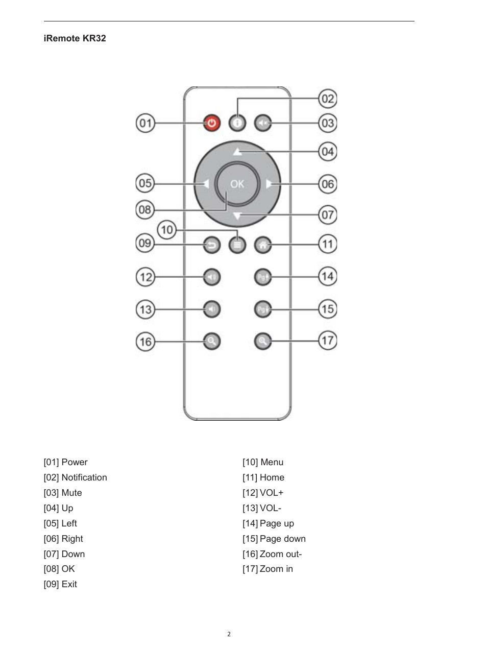 Geniatech ATV520 User Manual | Page 4 / 24