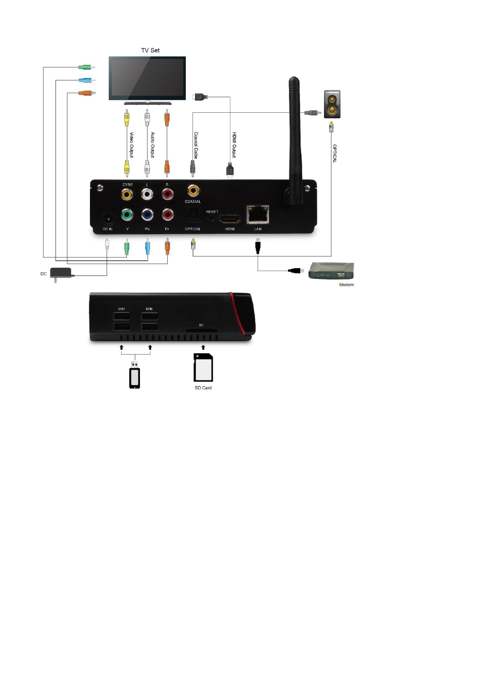 Geniatech ATV1200 User Manual | Page 2 / 23