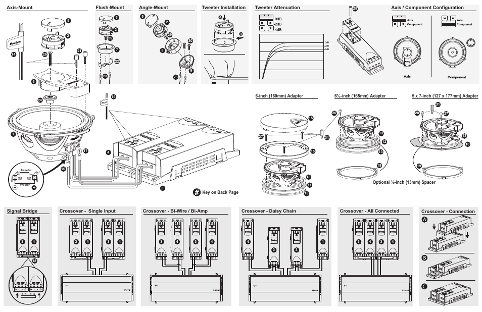 Angle-mount tweeter installation, Flush-mount | Boston Acoustics PRO60 User Manual | Page 2 / 2