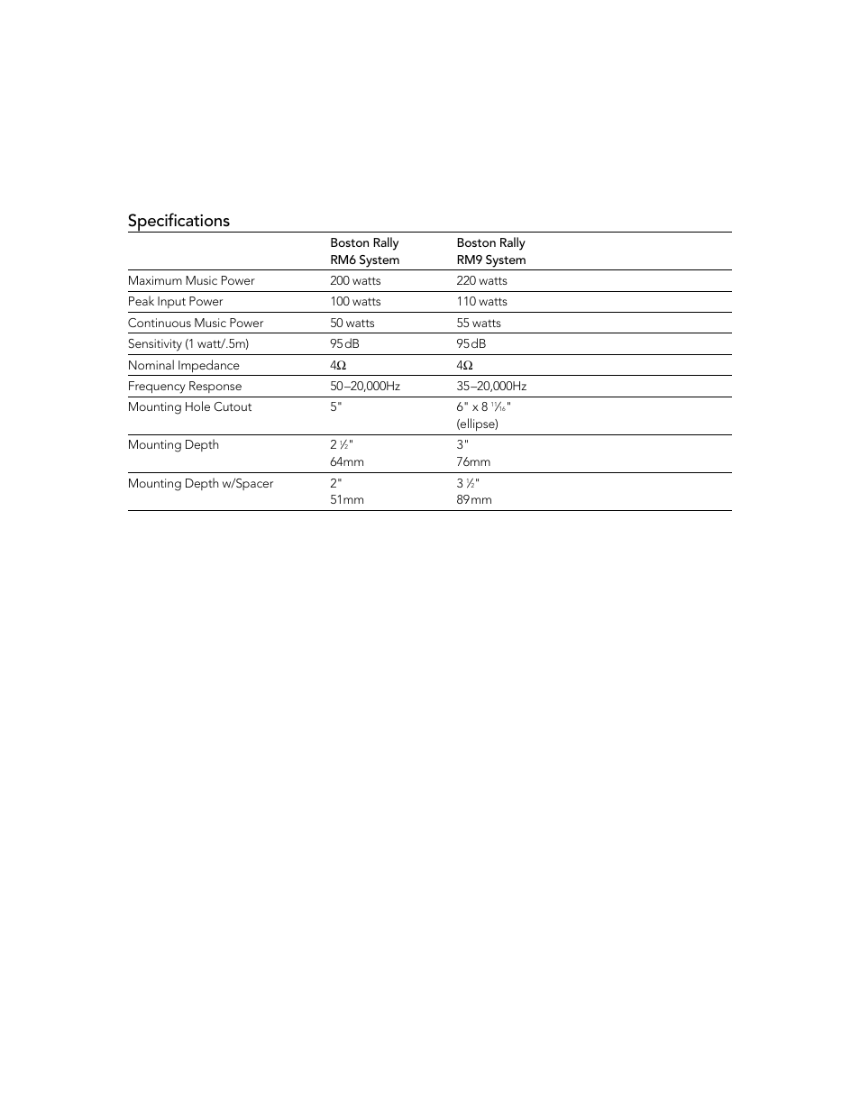 Specifications | Boston Acoustics RALLY RM9 User Manual | Page 2 / 16