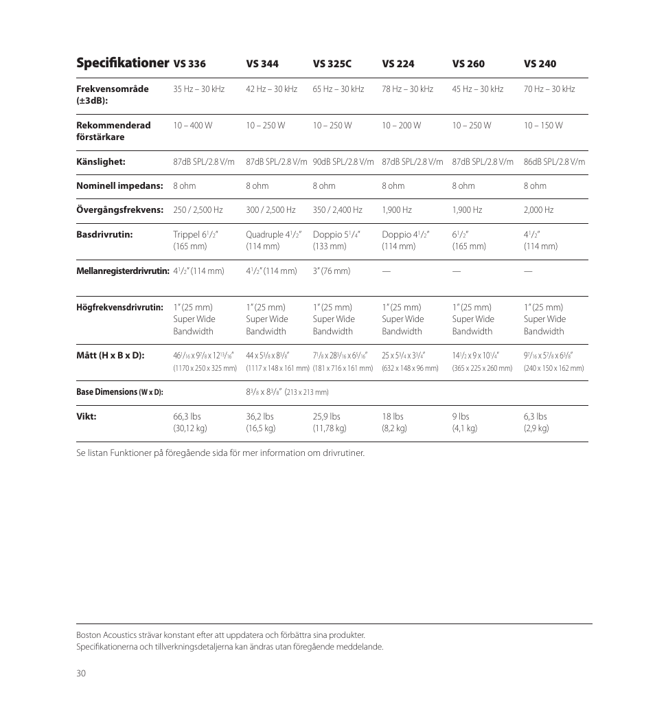 Specifikationer | Boston Acoustics VS 344 User Manual | Page 30 / 44