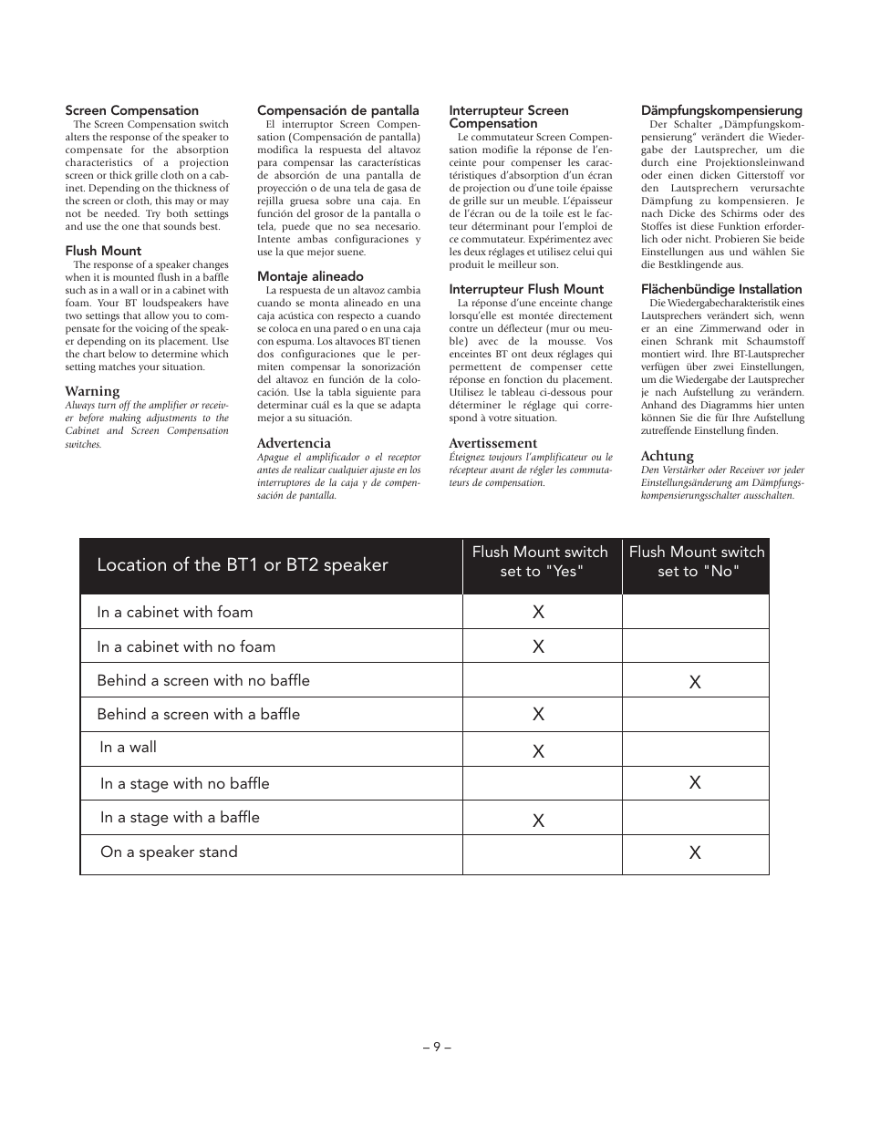 Boston Acoustics BT2 User Manual | Page 9 / 16