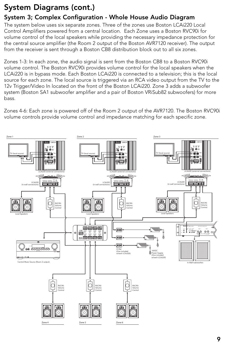 System diagrams (cont.) | Boston Acoustics LCAi220 User Manual | Page 10 / 19