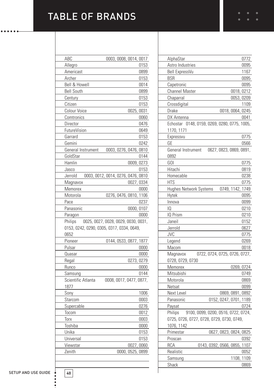Table of brands, Setup codes for cable, Setup codes for sat/dbs | Boston Acoustics TSU501 User Manual | Page 42 / 59