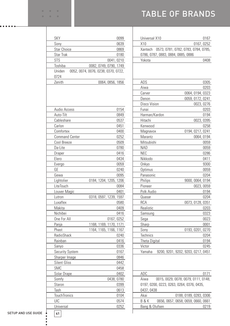 Table of brands, Setup codes for home automation, Setup codes for ld | Setup codes for tape | Boston Acoustics TSU501 User Manual | Page 43 / 59