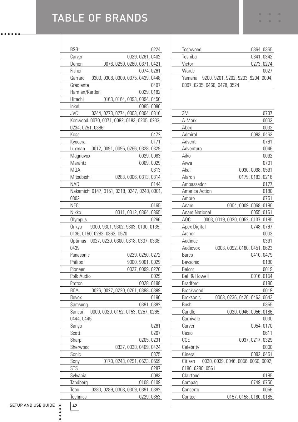 Table of brands, Setup codes for tv | Boston Acoustics TSU501 User Manual | Page 44 / 59