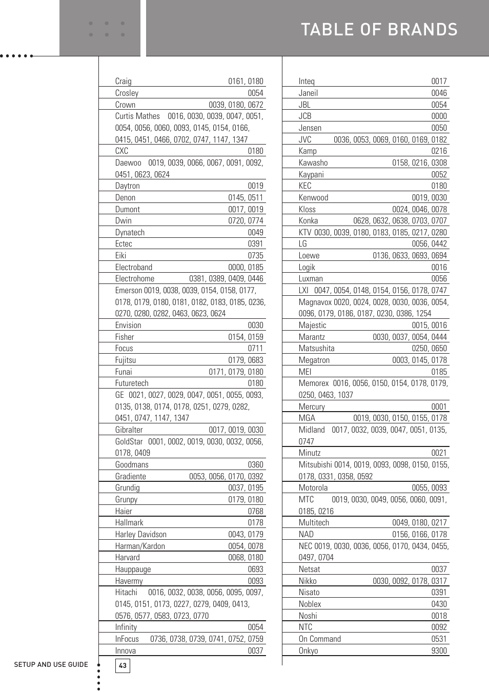 Table of brands | Boston Acoustics TSU501 User Manual | Page 45 / 59