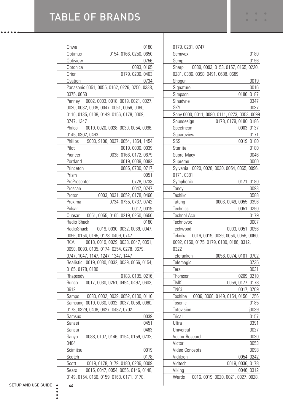 Table of brands | Boston Acoustics TSU501 User Manual | Page 46 / 59