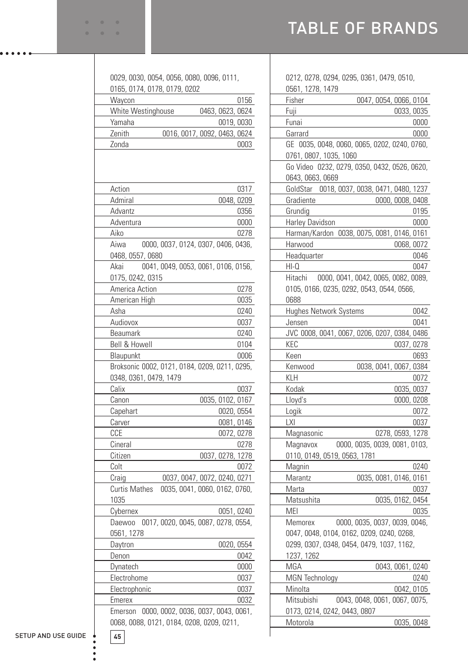 Table of brands, Setup codes for vcr | Boston Acoustics TSU501 User Manual | Page 47 / 59