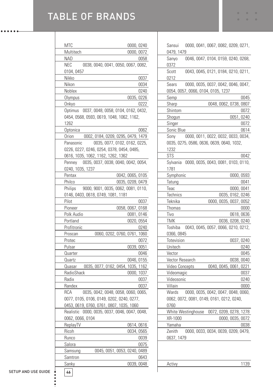 Table of brands, Setup codes for webtv | Boston Acoustics TSU501 User Manual | Page 48 / 59
