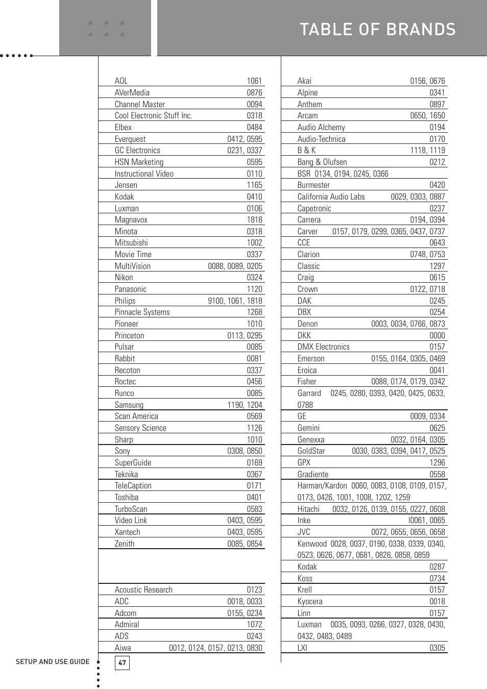 Table of brands, Setup codes for cd(r) | Boston Acoustics TSU501 User Manual | Page 49 / 59