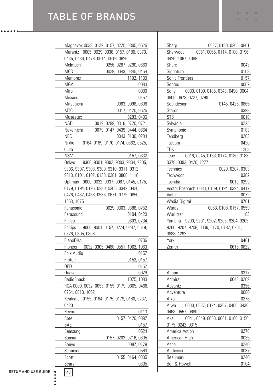 Table of brands, Setup codes for pvr | Boston Acoustics TSU501 User Manual | Page 50 / 59