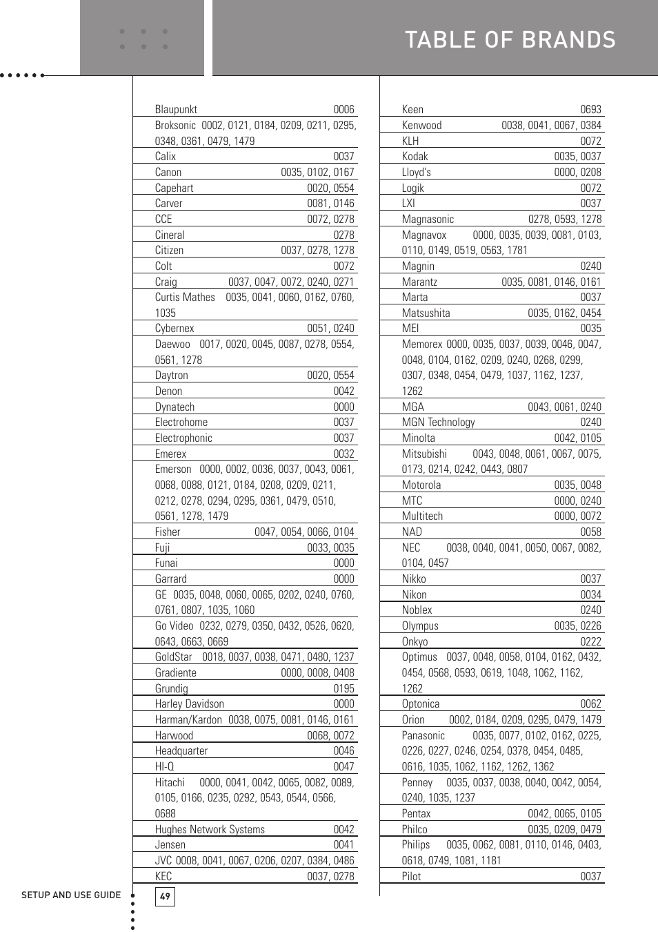 Table of brands | Boston Acoustics TSU501 User Manual | Page 51 / 59