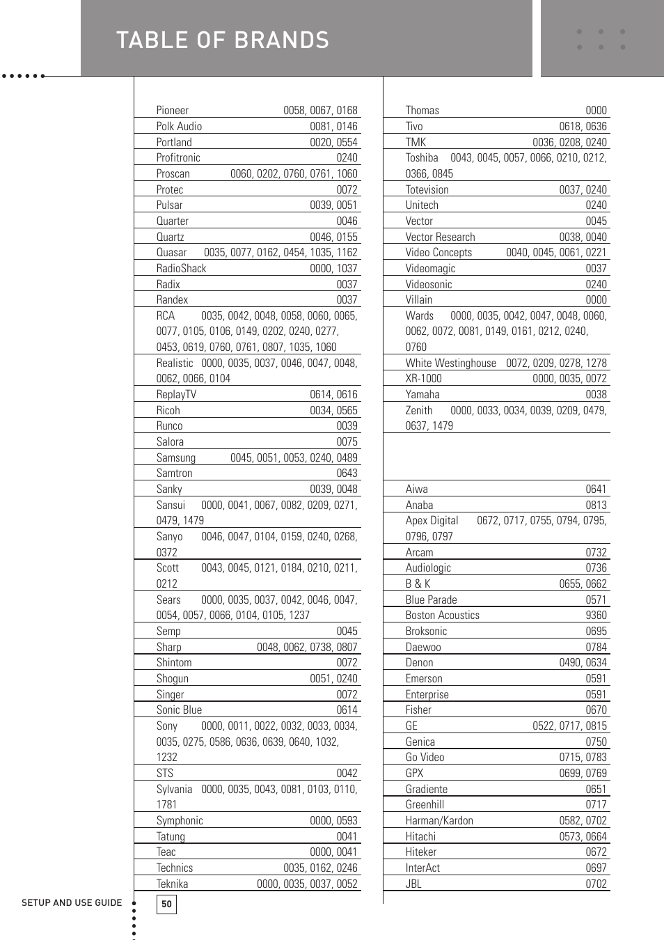 Table of brands, Setup codes for dvd(r) | Boston Acoustics TSU501 User Manual | Page 52 / 59