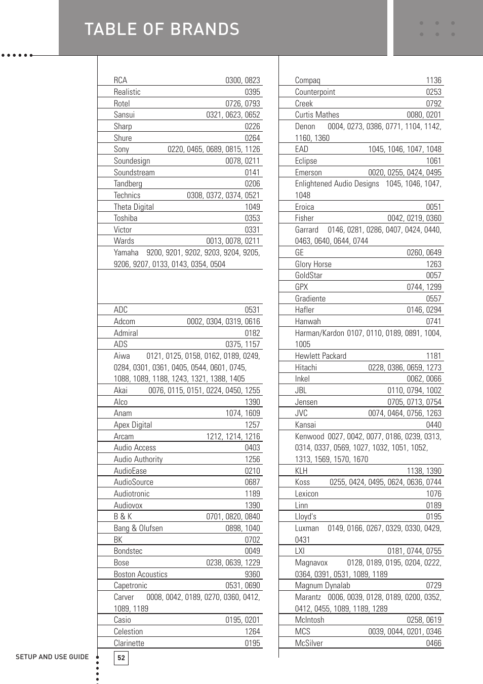 Table of brands, Setup codes for tuner | Boston Acoustics TSU501 User Manual | Page 54 / 59