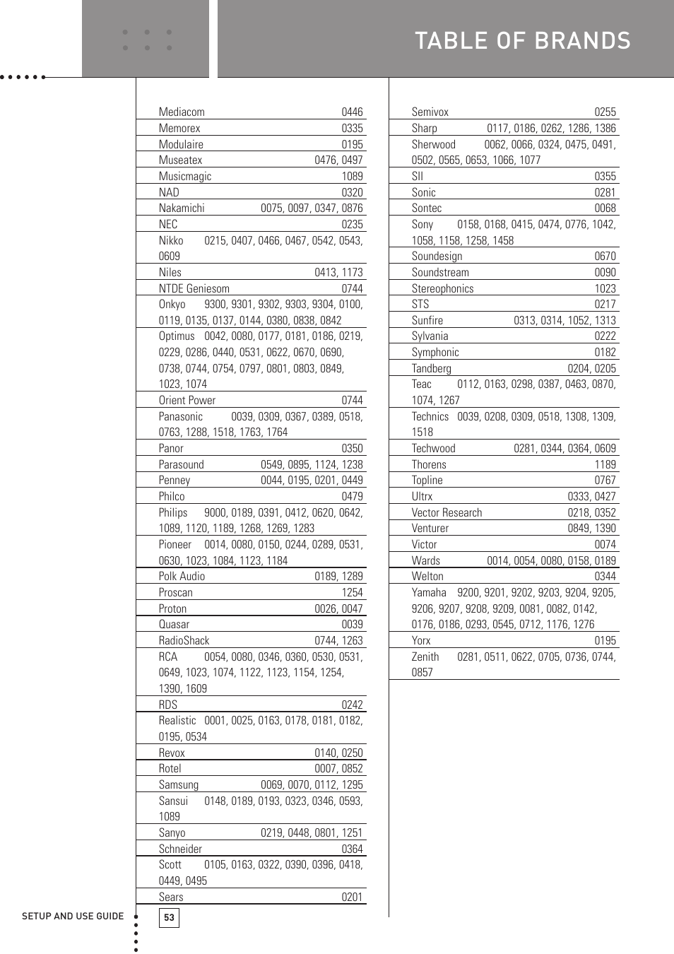 Table of brands | Boston Acoustics TSU501 User Manual | Page 55 / 59