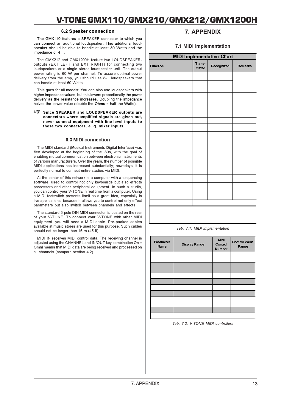 Appendix, 2 speaker connection, 3 midi connection | 1 midi implementation | Behringer GMX212 User Manual | Page 13 / 16