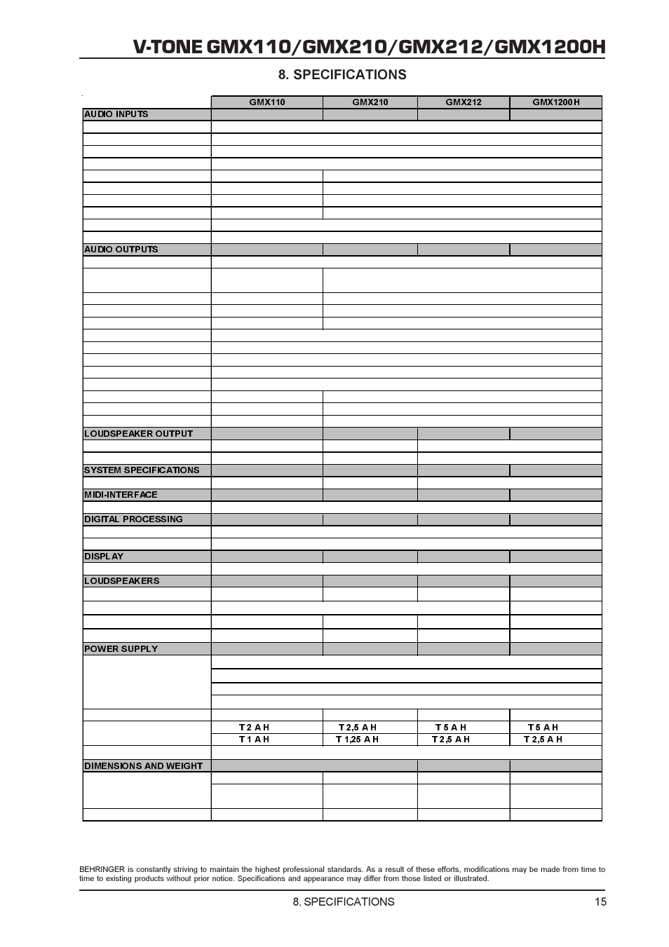 Specifications | Behringer GMX212 User Manual | Page 15 / 16