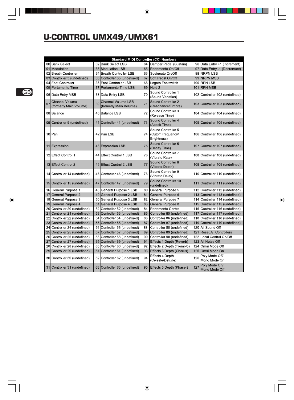 U-control umx49/umx61 | Behringer U-CONTROL UMX61 User Manual | Page 14 / 15