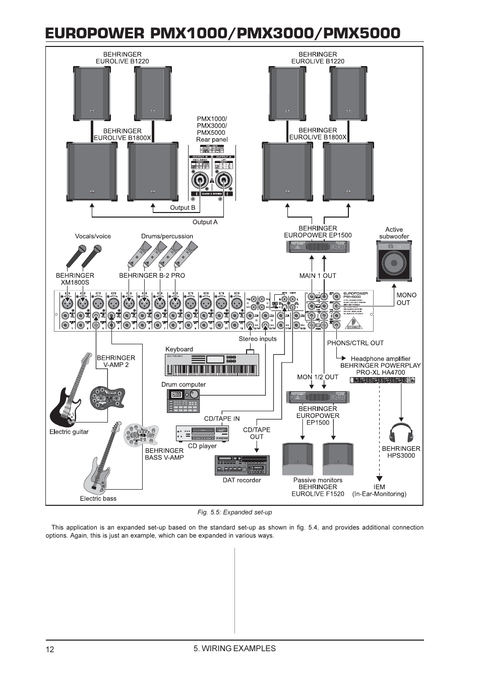 Behringer PMX5000 User Manual | Page 12 / 14