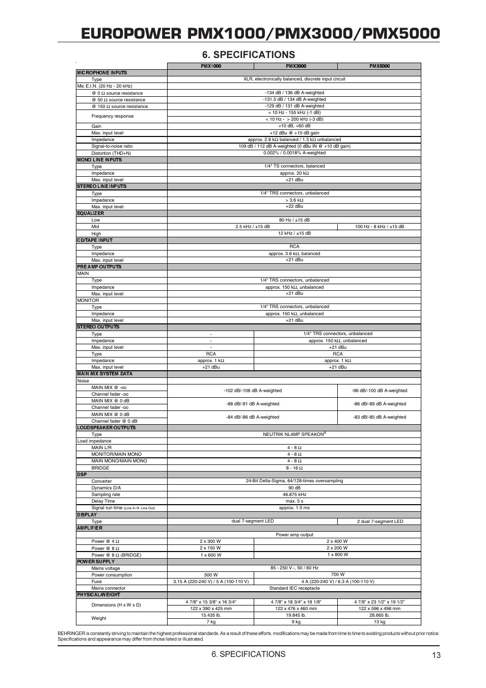 Specifications | Behringer PMX5000 User Manual | Page 13 / 14