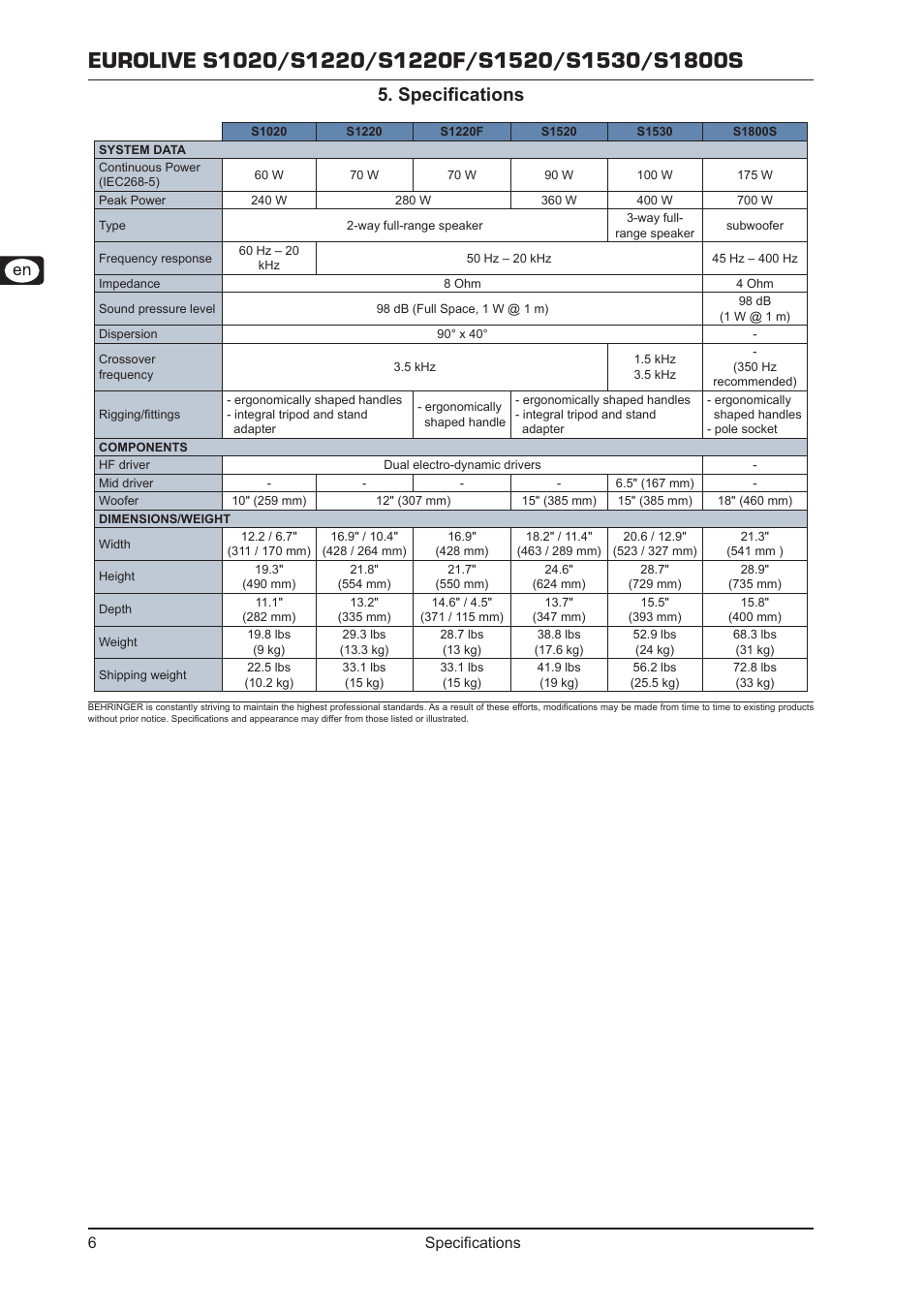 Specifications, Specifications 5, Specifications 6 | Behringer S1220 User Manual | Page 6 / 7
