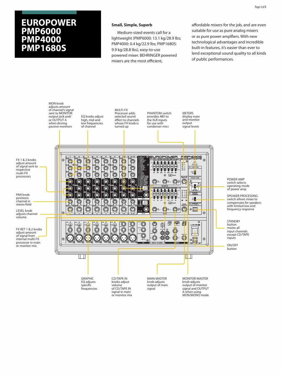 Behringer EUROPOWER PMP6000 User Manual | Page 4 / 8