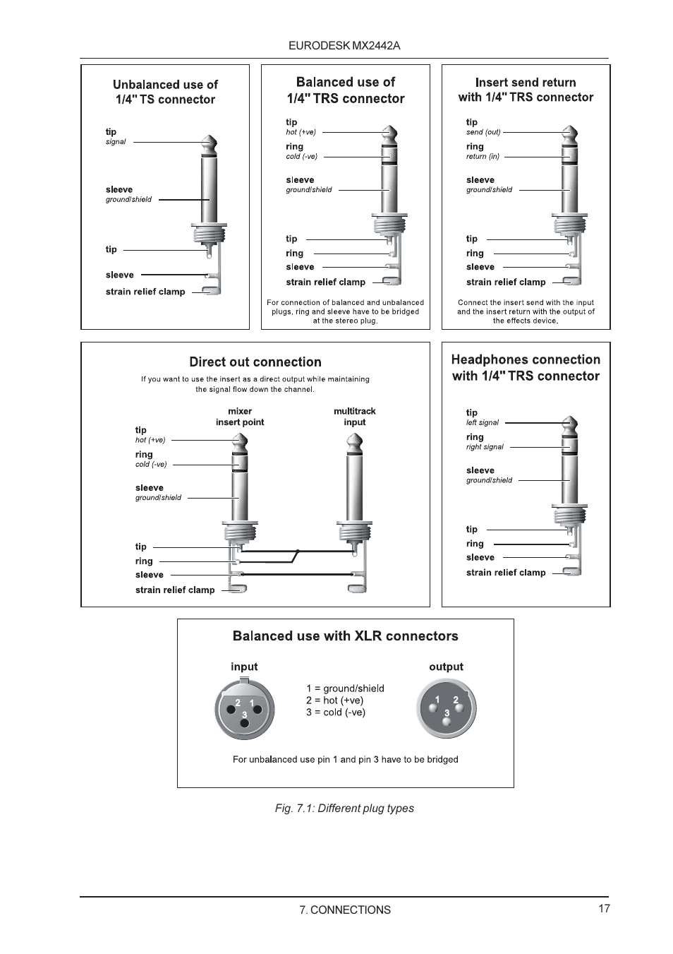 Behringer MX2442A User Manual | Page 17 / 23