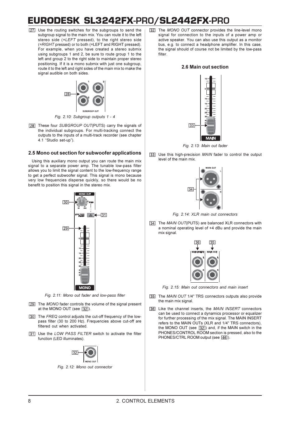 Eurodesk sl3242fx, Sl2442fx | Behringer SL2442FX-PRO User Manual | Page 8 / 17