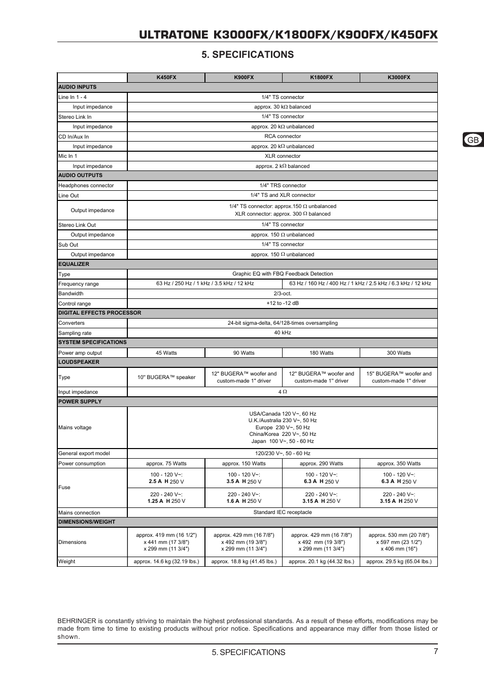 Specifications | Behringer K450FX User Manual | Page 7 / 8