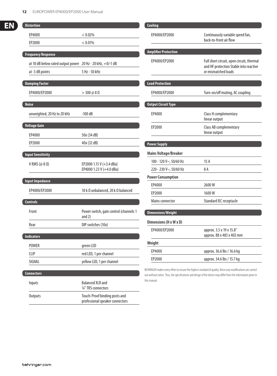 Behringer EUROPOWER Professional 4 User Manual | Page 12 / 14