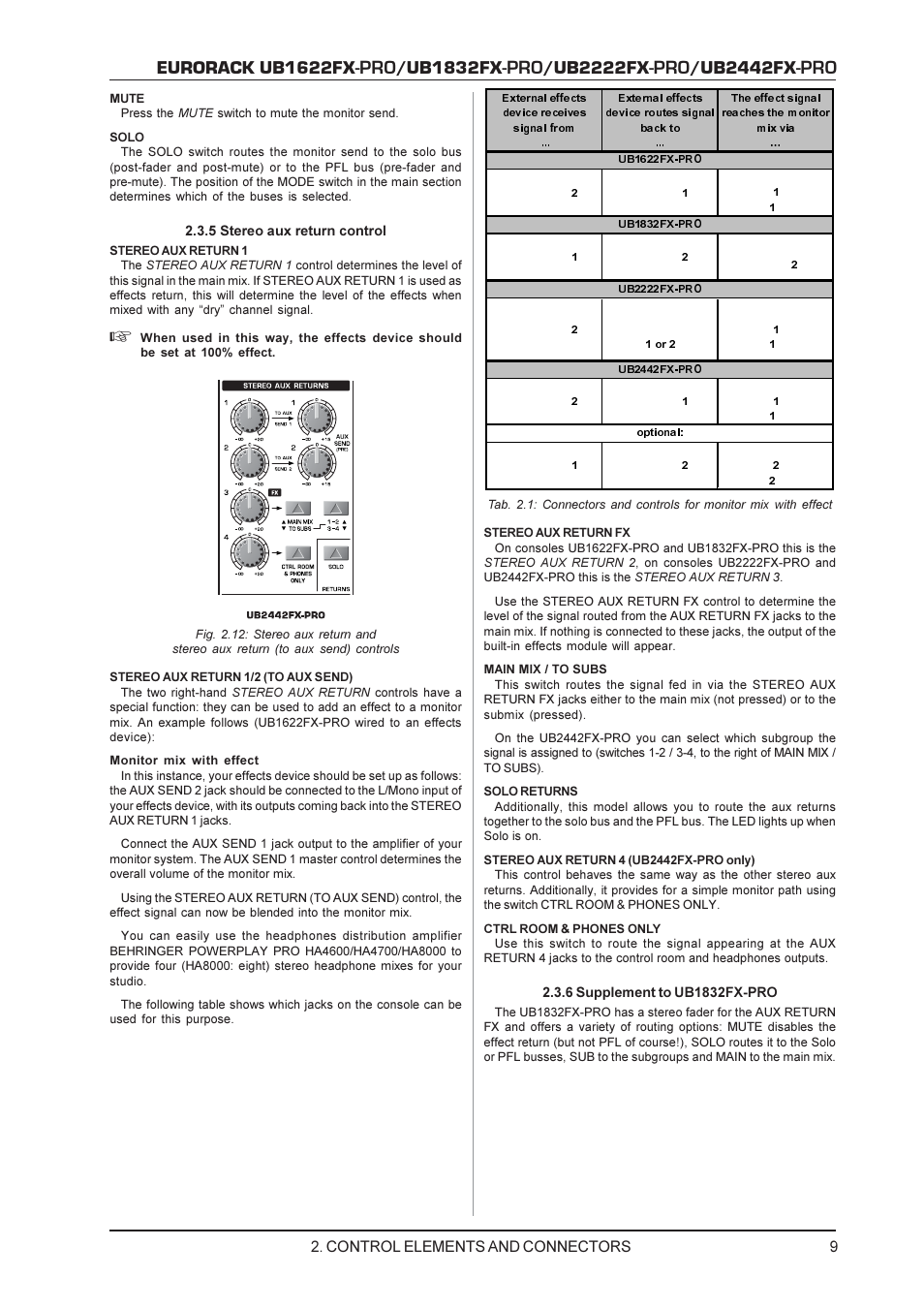 Eurorack ub1622fx, Ub1832fx, Ub2222fx | Ub2442fx, Control elements and connectors | Behringer UB2222FX-PRO User Manual | Page 9 / 16