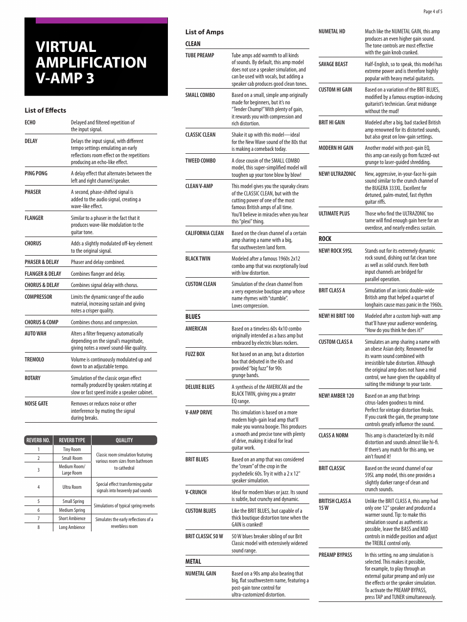 Virtual amplification v-amp 3 | Behringer Virtual Amplification V-AMP 3 User Manual | Page 4 / 5