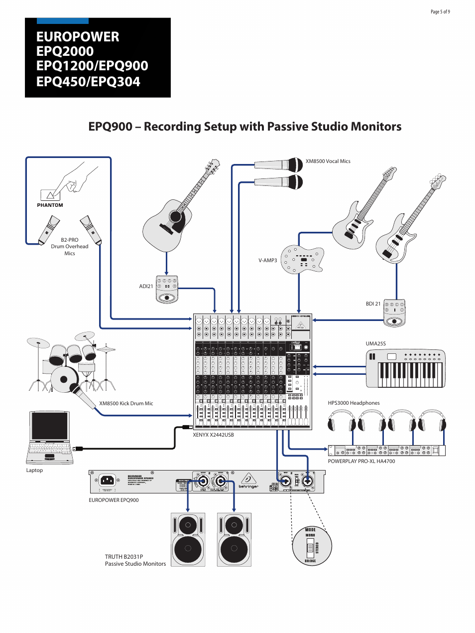 Behringer PA Amplifiers Europower EPQ 900 User Manual | Page 5 / 9