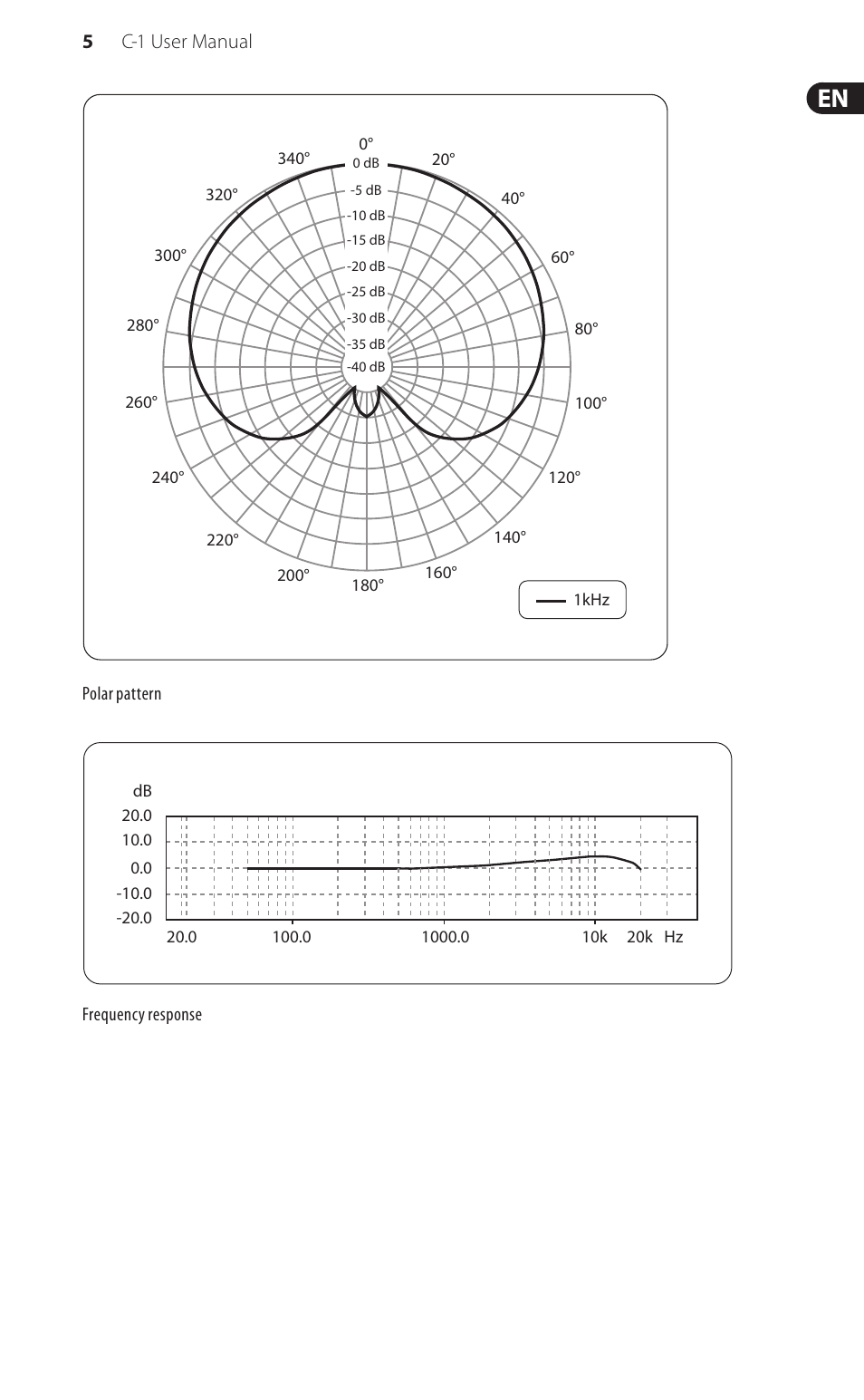 Behringer Studio Condenser Microphone C-1 User Manual | Page 5 / 8