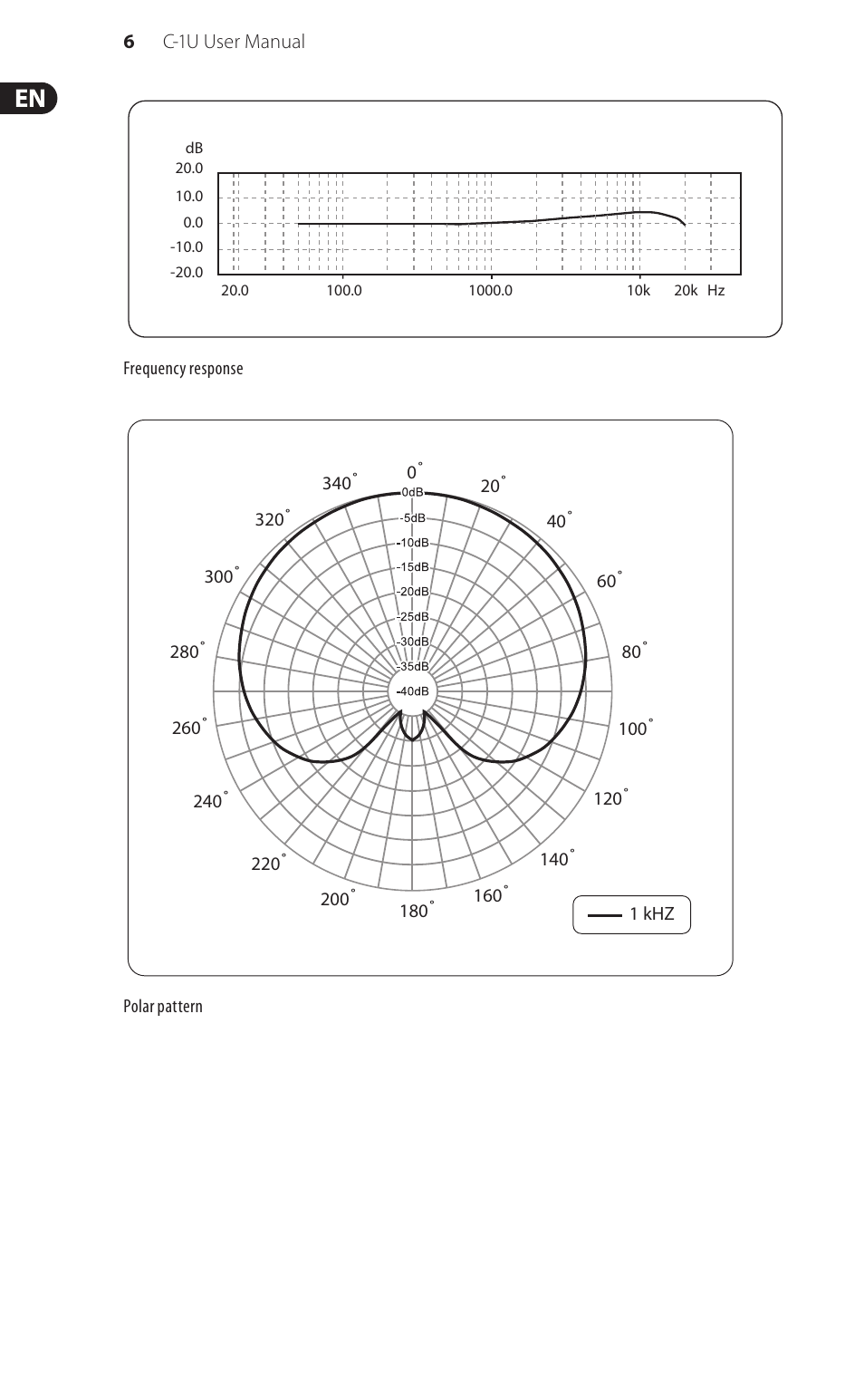 Behringer USB Studio Condenser Microphone C-1U User Manual | Page 6 / 12