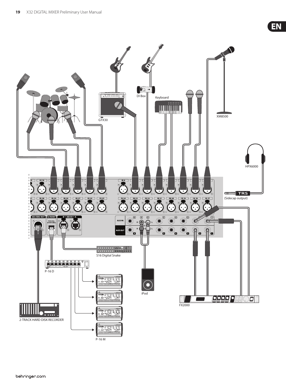 Behringer 32-Channel User Manual | Page 19 / 70