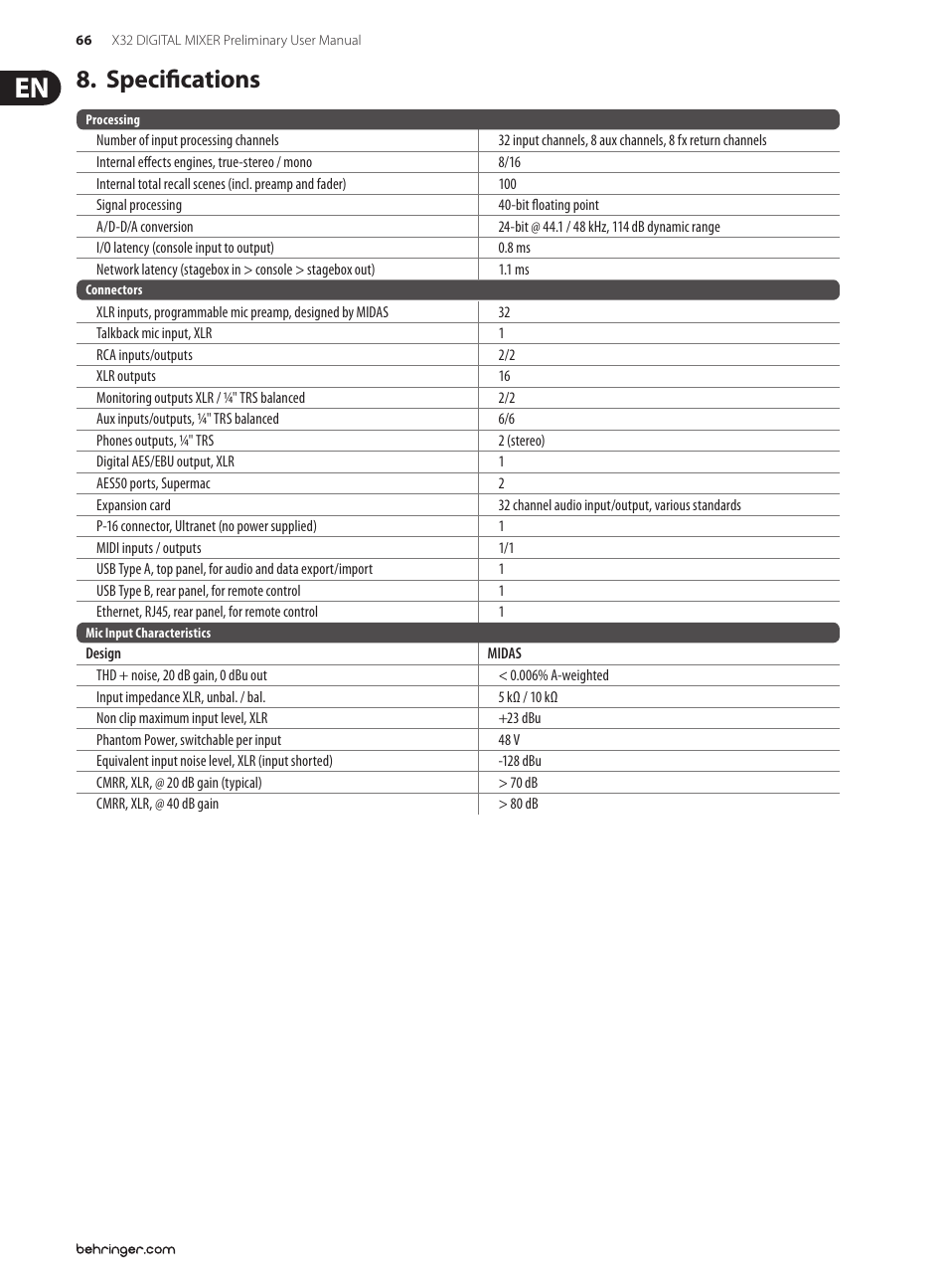 Specifications | Behringer 32-Channel User Manual | Page 66 / 70