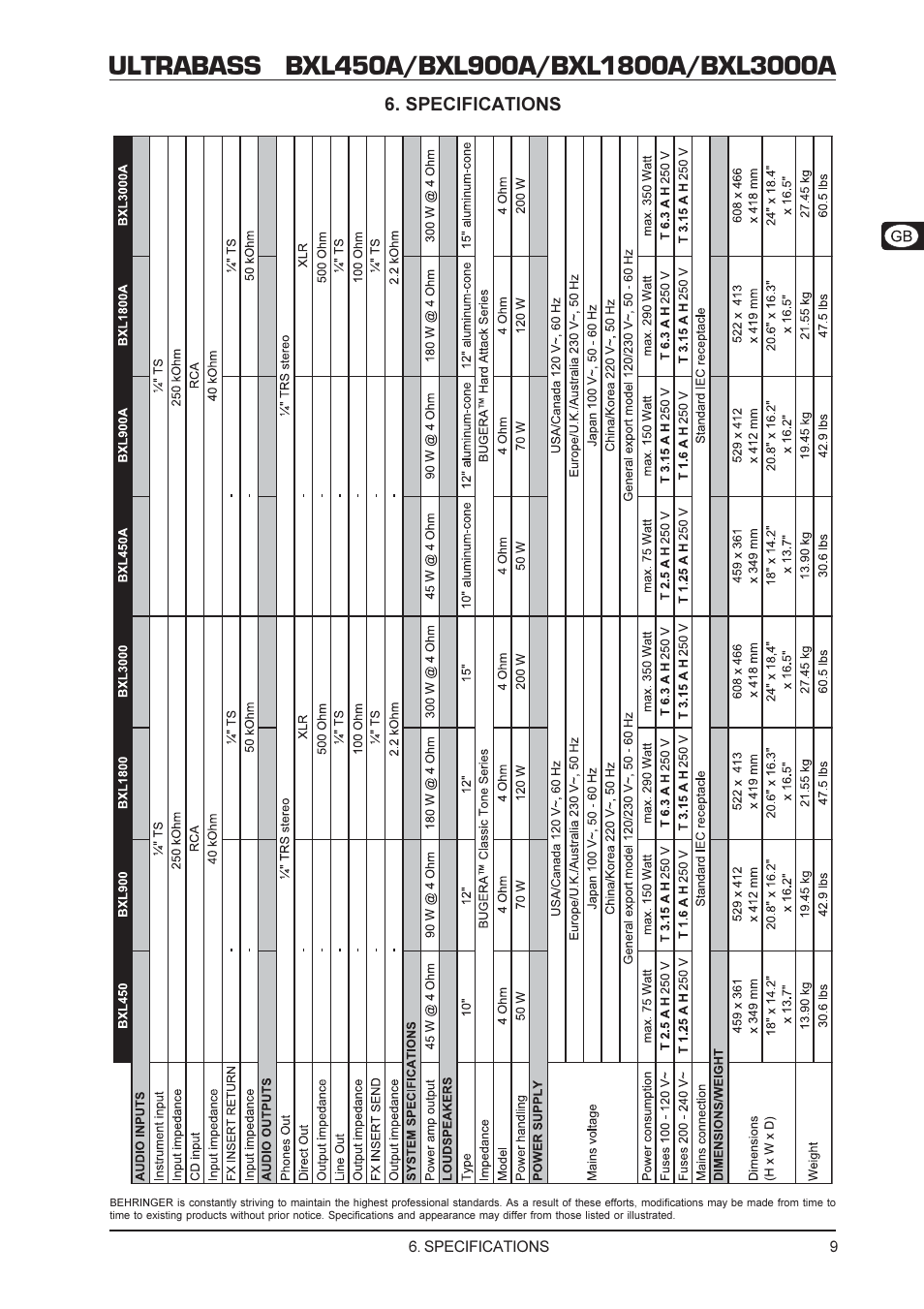 Behringer BXL1800A User Manual | Page 9 / 10